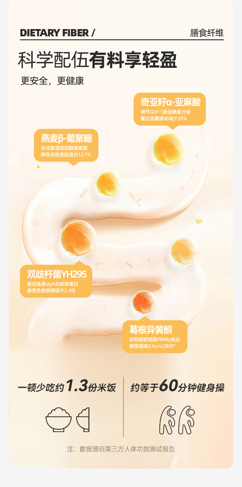 膳食纤维固体饮料详情页_06.jpg